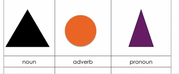 Montessori Grammar Symbols